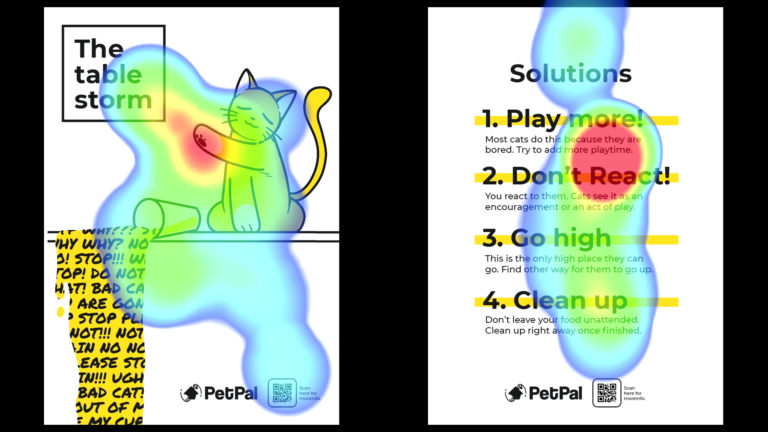 petpal-heat-map-pst02